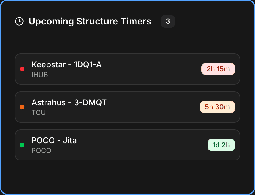 Structure Timers